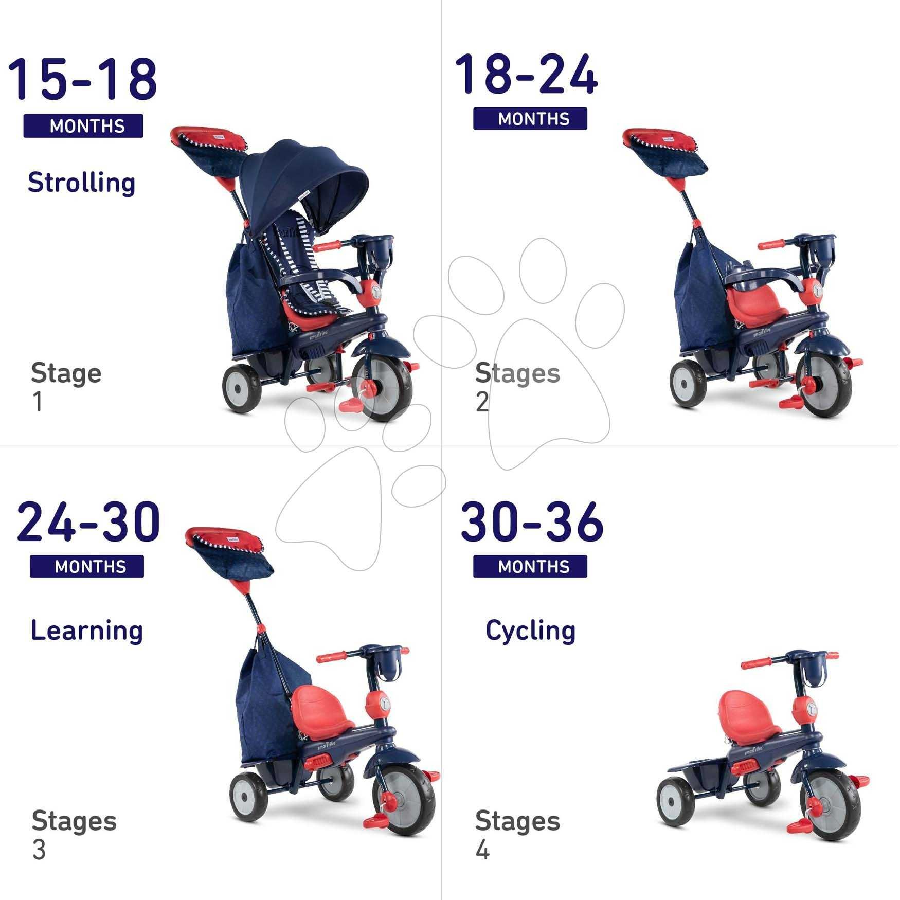 NOWY rowerek SmarTrike Smart Trike Swirl trójkołowy ODBIÓR OSOBISTY