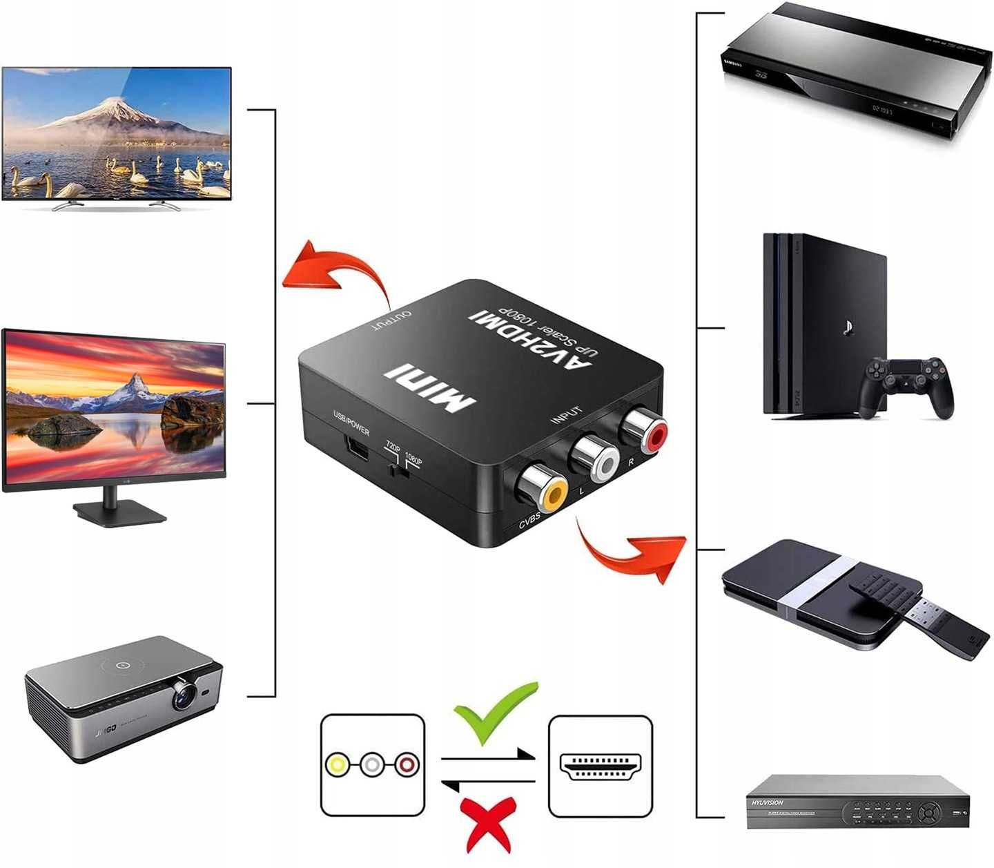 Adapter Konwerter AV RCA CVBS CINCH do HDMI 1080p