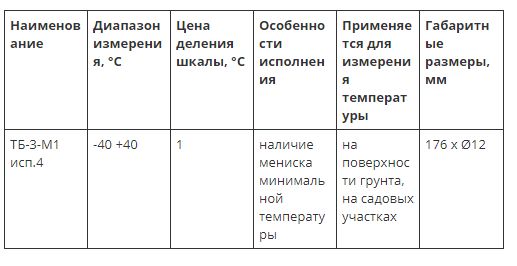 Измеритель температуры почвы, Термометр садовода ТБ-3-М1