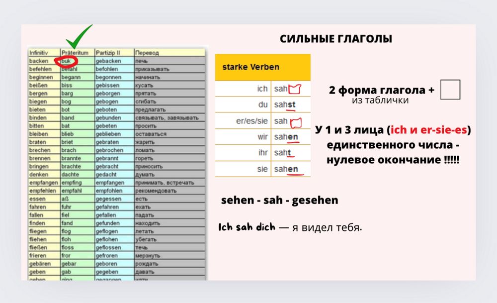 Репетитор немецкого для детей/Выполнение работ