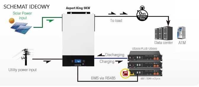 Inwerter Wyspowy OFF-Grid POWLAND 3,0 kWA