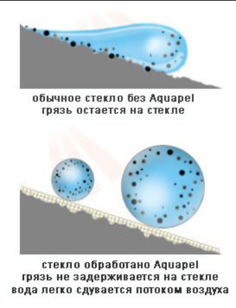 Aquapel ORIGN USA ТОП антидождь анти дождь снег лед грязь США аквапель