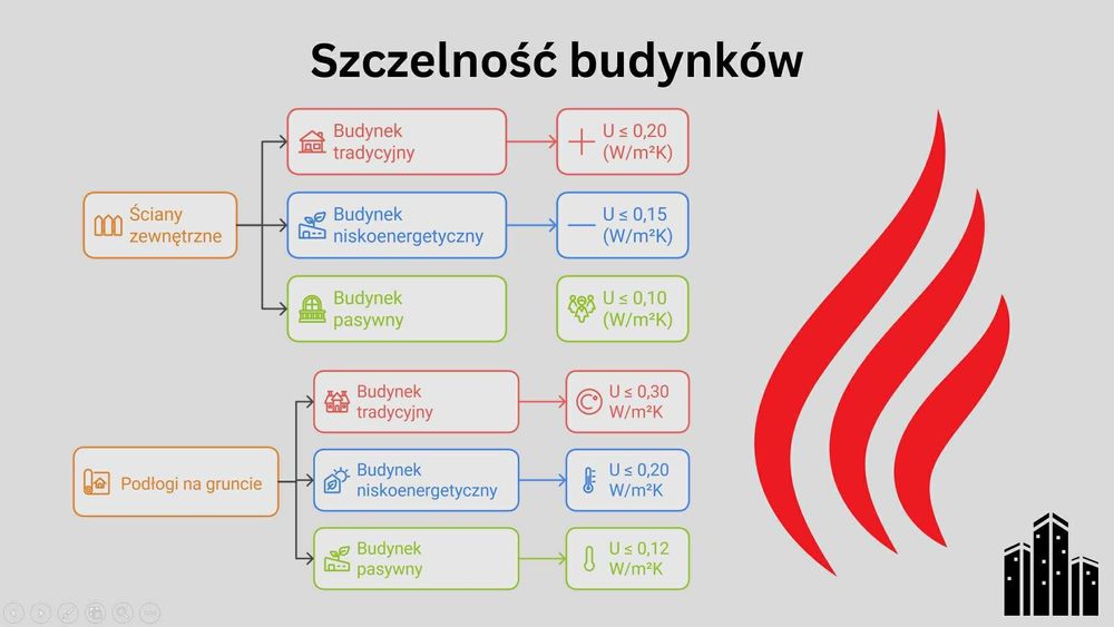 Prezentacje PowerPoint/Canva