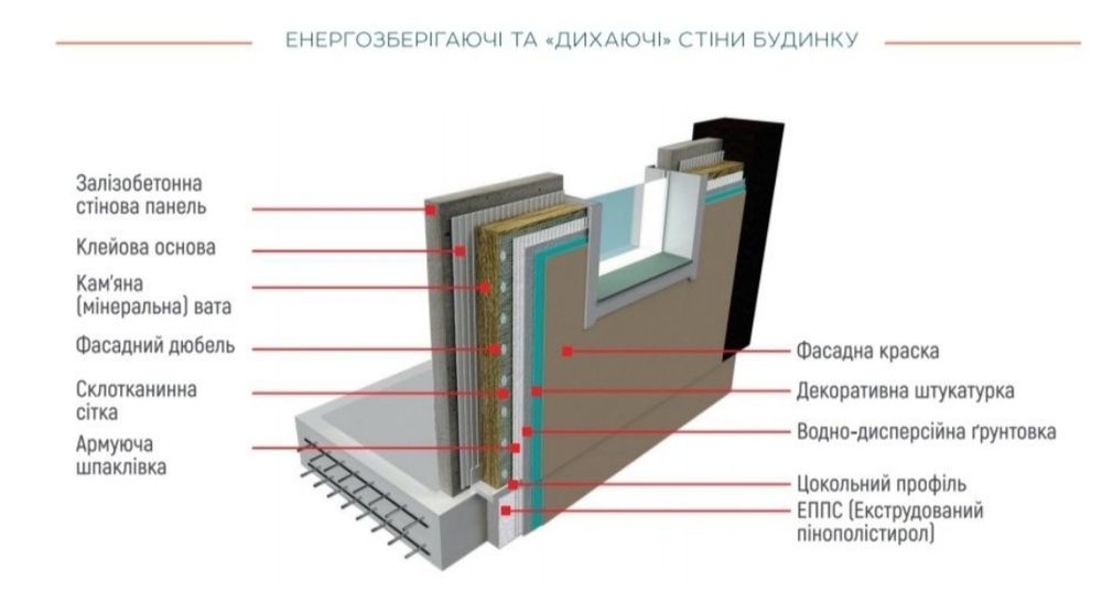 Мега-Акція!!! Квартира в затишному районі,від забудовника.(Биківня).