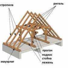 Брус дошка для будiвництва