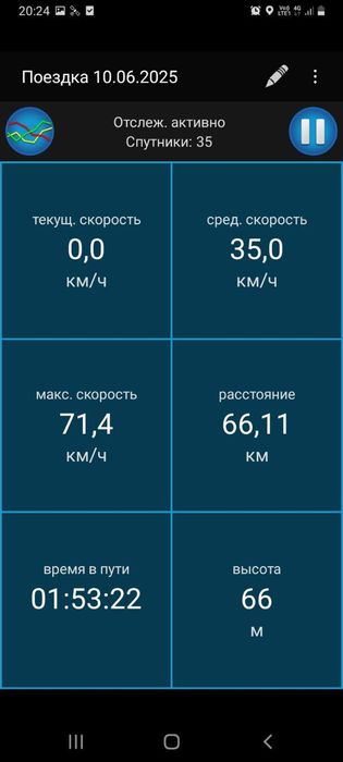 Продам электроскутер 3000w 75 км/ч