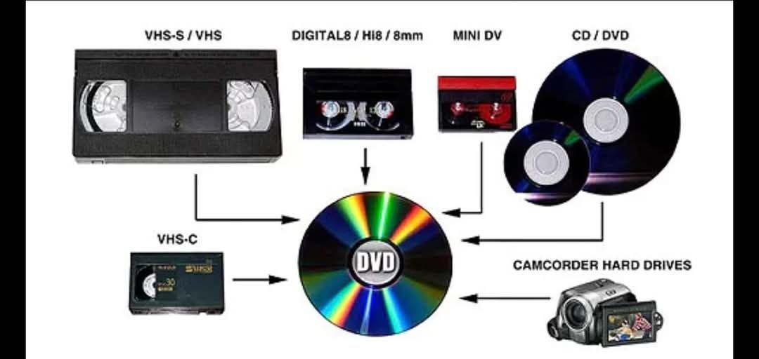 Digitalizacja nagrań kaset VHS, miniDV, Digital 8, VHS-C, na pendrive