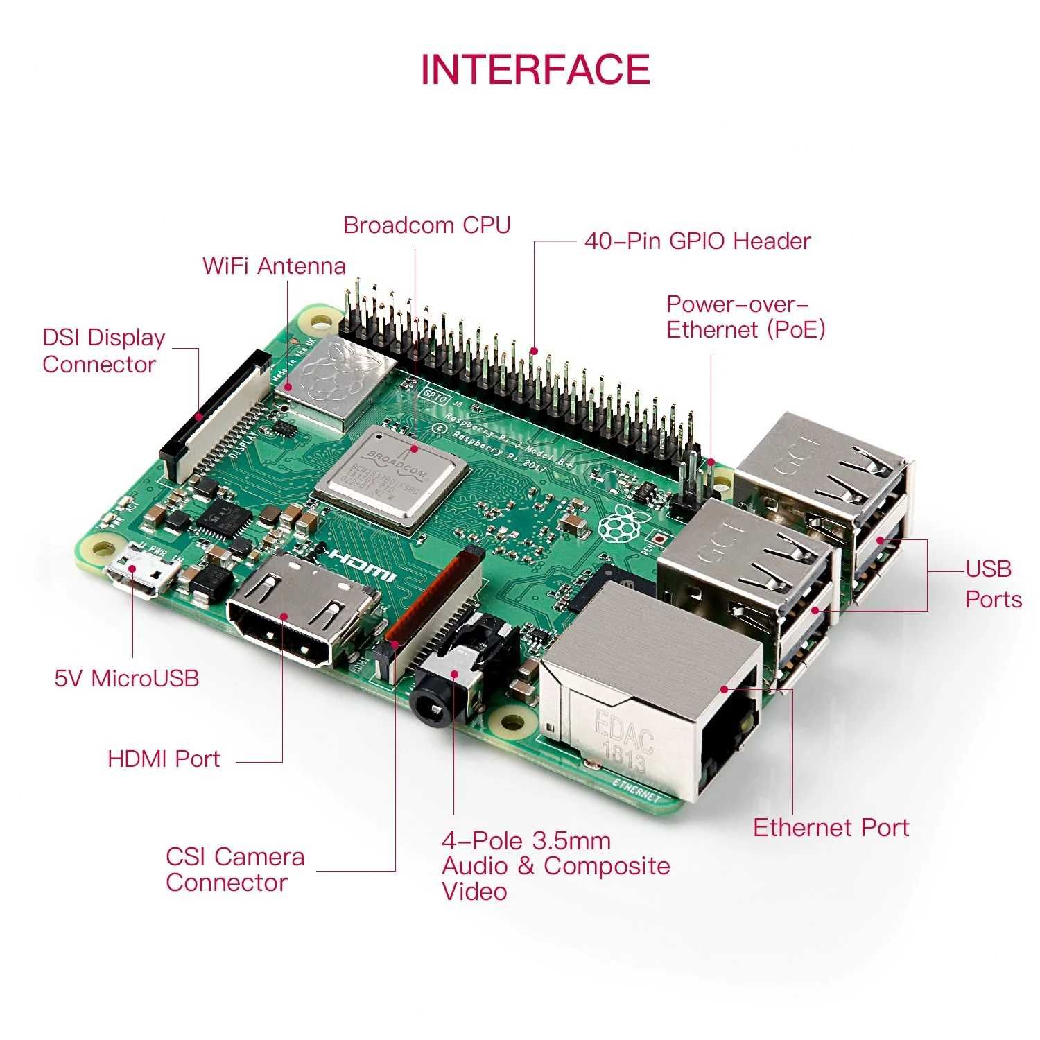 [NOVO, IVA inc.] Raspberry Pi 3 B+