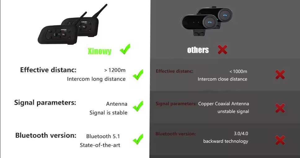 2X INTERKOM MOTOCYKLOWY Ejeas Xinowy V6 PRO Zestaw na dwa kaski Nowy