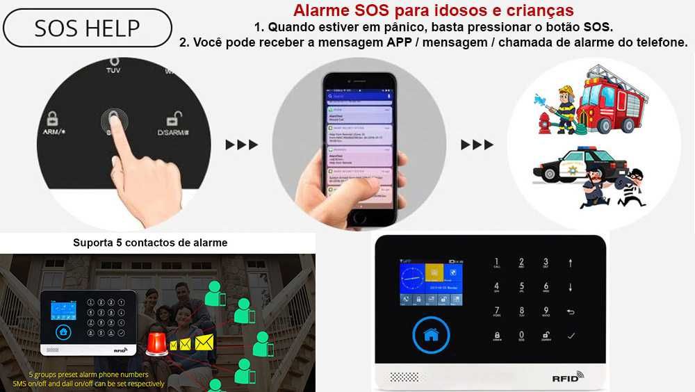 Alarme Tuya Casa Vivenda sem fios GSM/WiFi/ Android/iOS PT (NOVO)