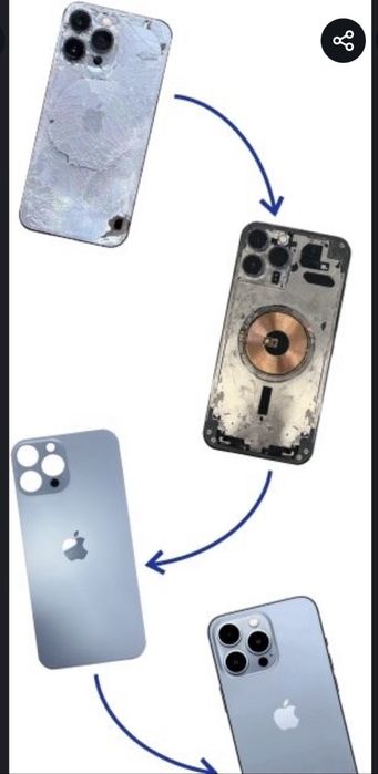 Швидкий ремонт Apple IPhone MacBook IPad Apple Watch Гарантія Магазин
