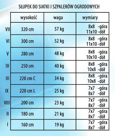 słupki betonowe do malin, siatek i sadów