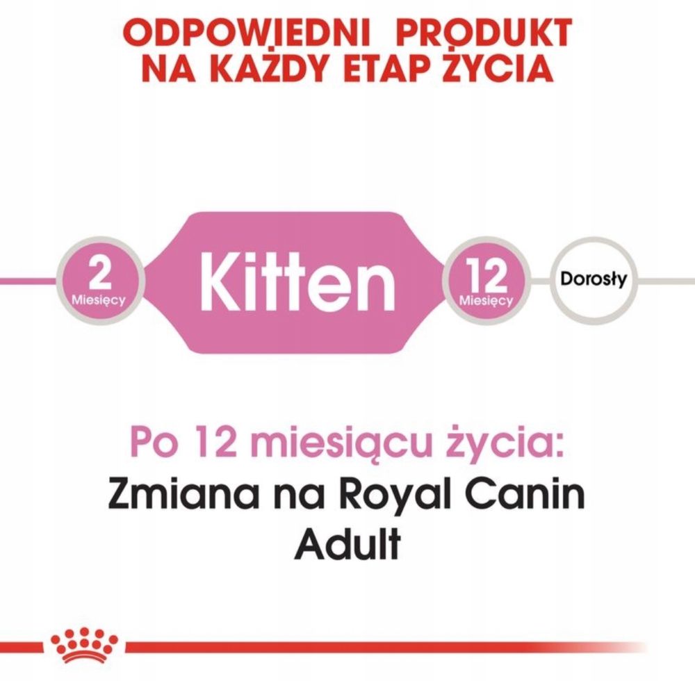 Royal Canin Kitten • Karma Sucha Dla Kociąt 4 - 12 m-cy RC • 400g
