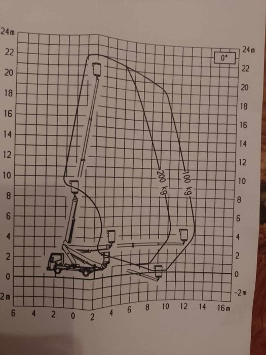 podnośnik koszowy 22m 27m zwyżka zwyżki zwyzki wynajem wycinka drzew