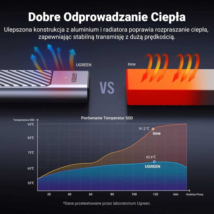 UGREEN M.2 NVMe SATA SSD Obudowa Aluminiowa