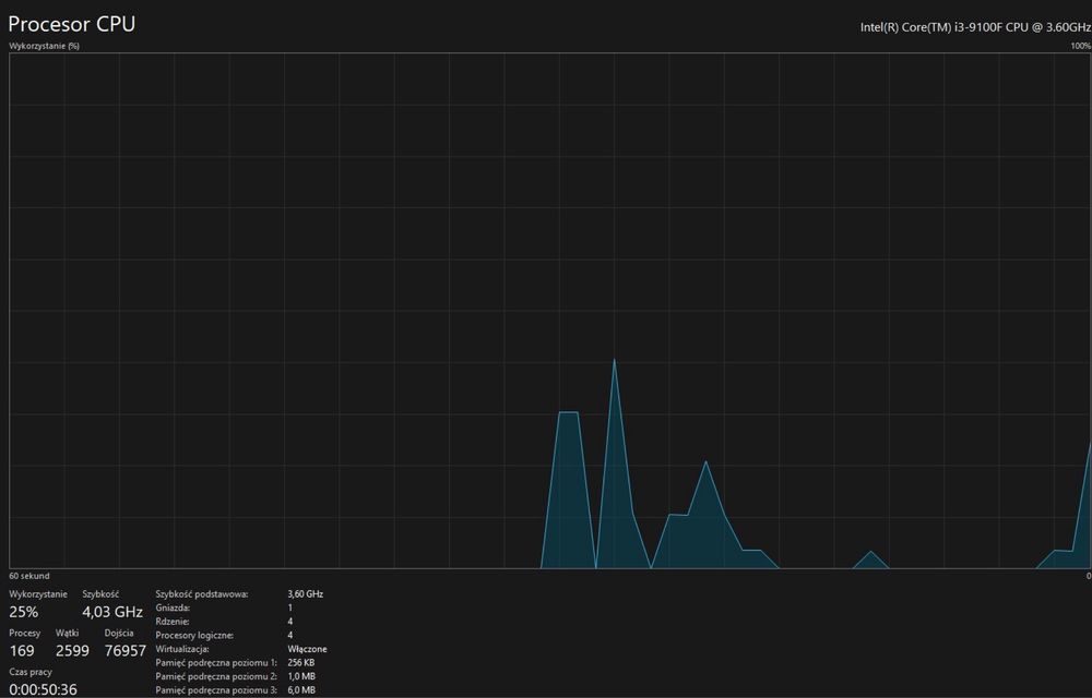 Zestaw PC I3 9100f + Gigabyte h310m + GTX 970 WindForce + Corsair 450W