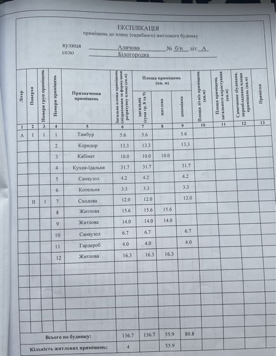 Продам будинок в Білогородці