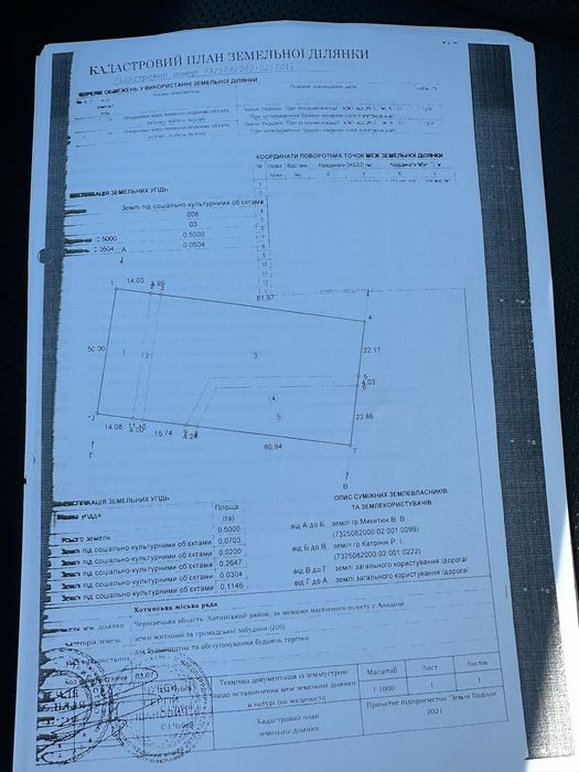 Продаж земельної ділянки