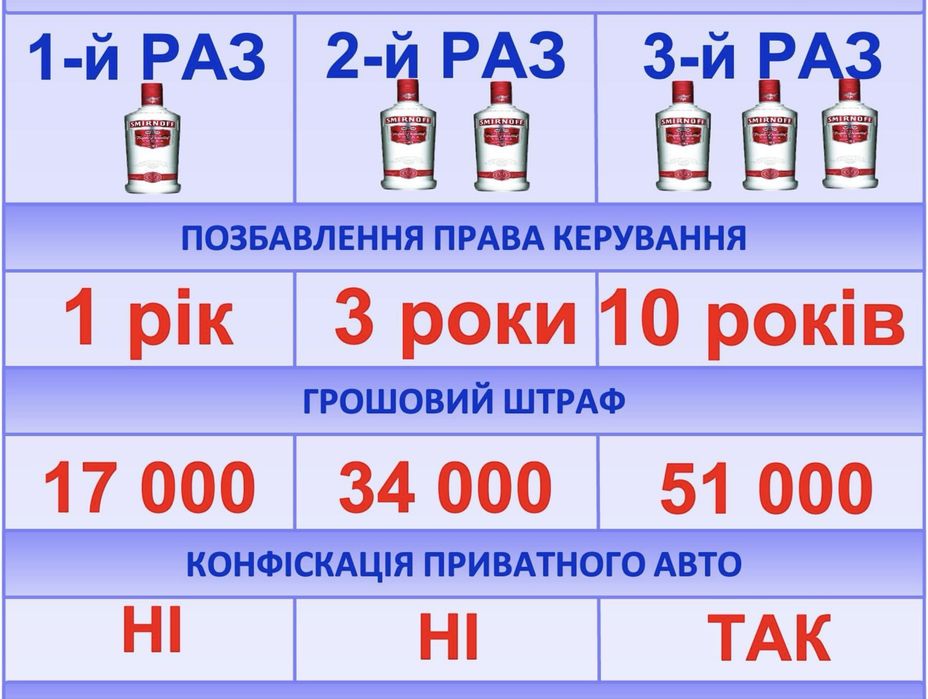 Адвокат по 130 КУпАП, ДТП, автоюрист, захисник, онлавтоадвокат, срочно