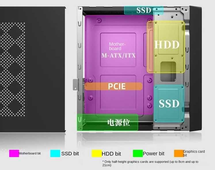 ITX | MATX Корпус SDM для компактного ПК! + 250w блок живлення Flex