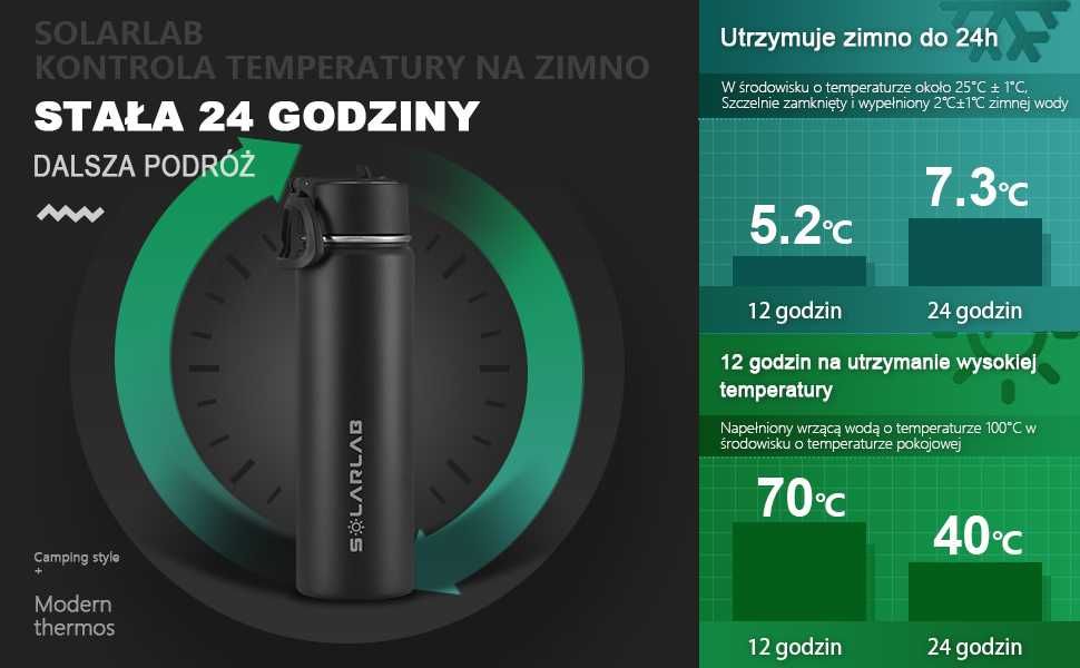 Butelka termiczna ze stali nierdzewnej 650ml Solarlab