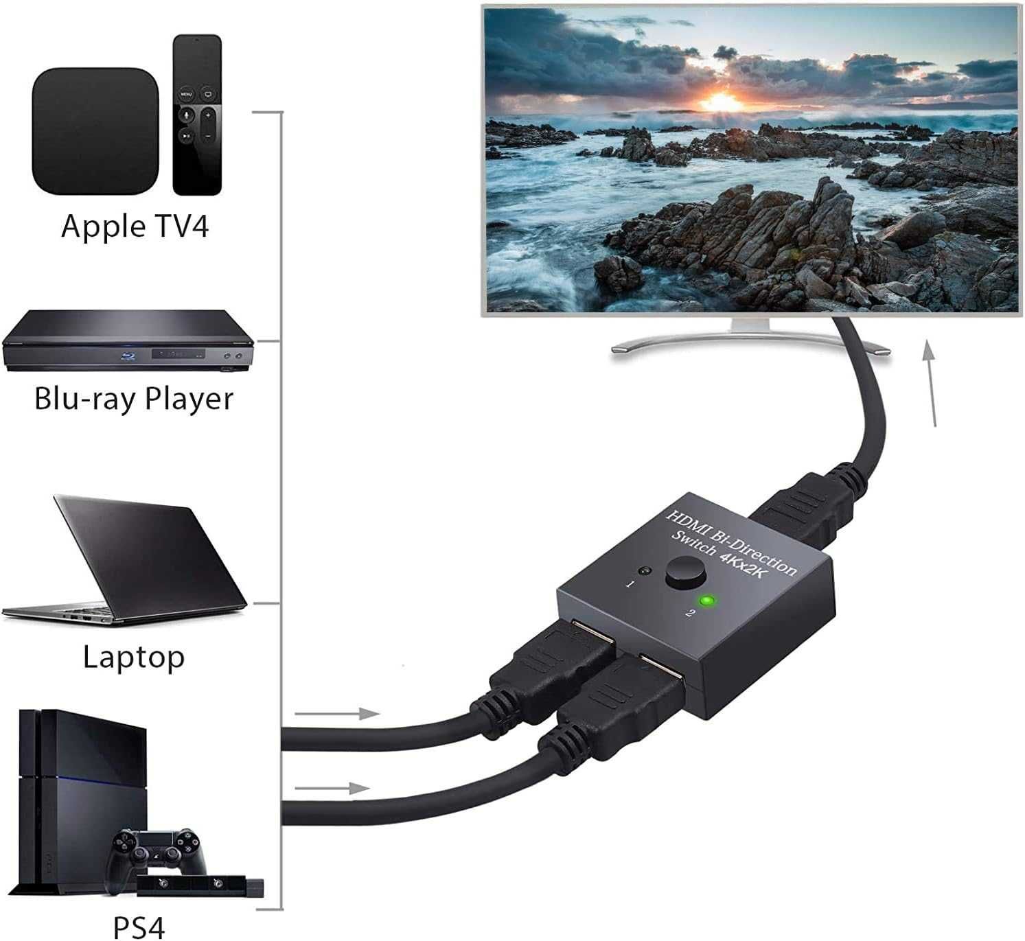 Rozdzielacz Dwukierunkowy HDMI Techole HS303