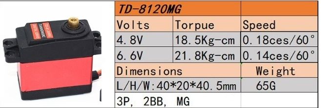 Сервопривід сервомеханізм серво 20 кг TD-8120MG