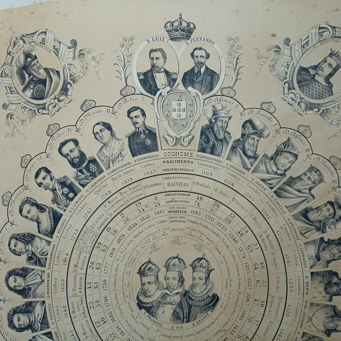 Soberanos de Portugal  documento de 1878