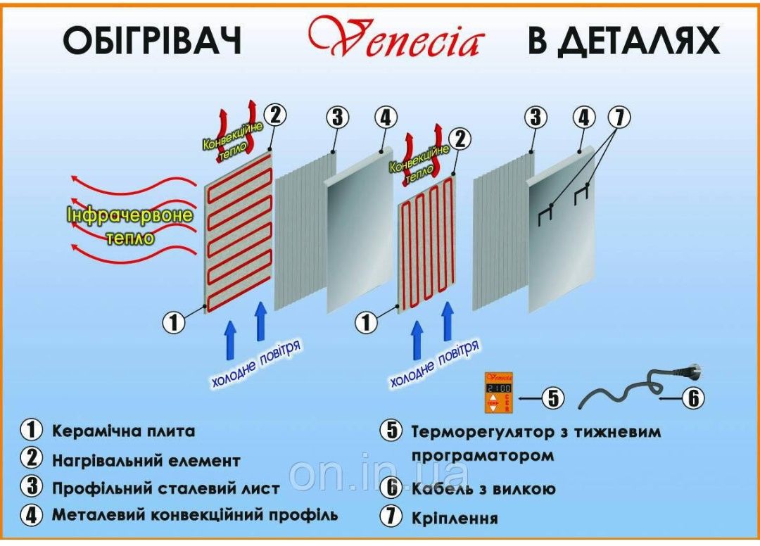 Обогреватель Venecia 700W и 1400W