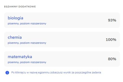 Korepetycje Matematyka, Chemia, Fizyka