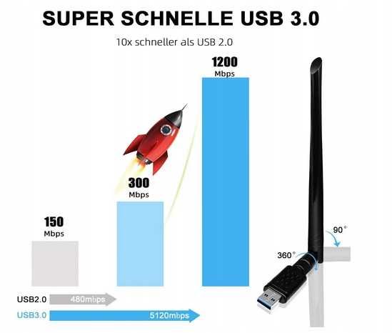 NOWY Odbiornik Adapter WLAN WI-FI 1200 Mbit/s USB 3.0 komplet
