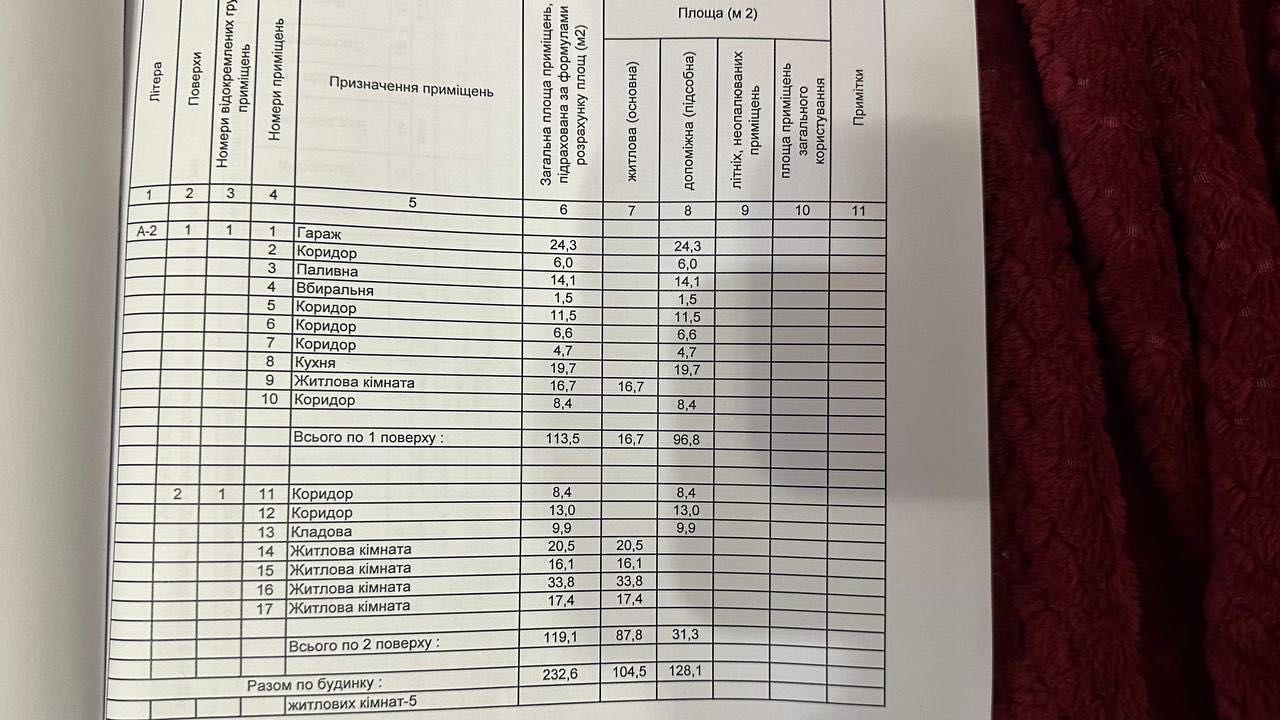 Продам будинок поблизу Дрогобича