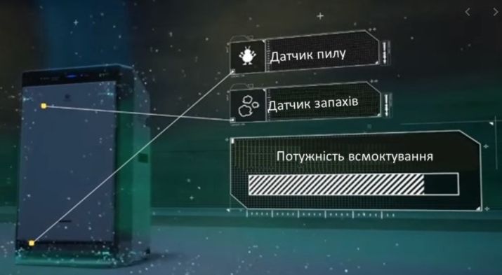 ТОП!! VIP!! Очиститель воздуха, Panasonic F-VXR50R, MCK55W Daikin