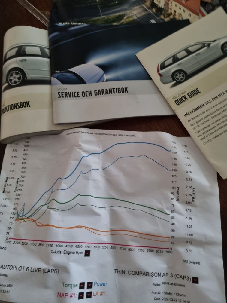 Volvo V 50 2.0 dizel sprowadzone ze Szwecji ,zarejestrowany