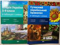 сучасний український правопис в таблицях і схемах 5-11 класи 
• стан н