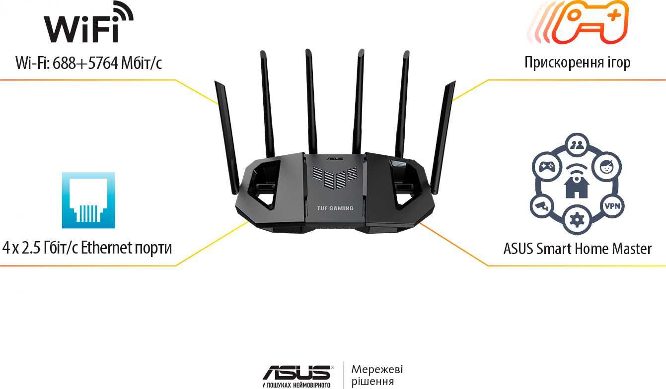 Роутер Asus BE6500 TUF Gaming Wi-Fi 7 маршрутизатор