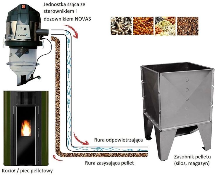 Podajnik pneumatyczny pelletu do kotła zestaw rura + flansza