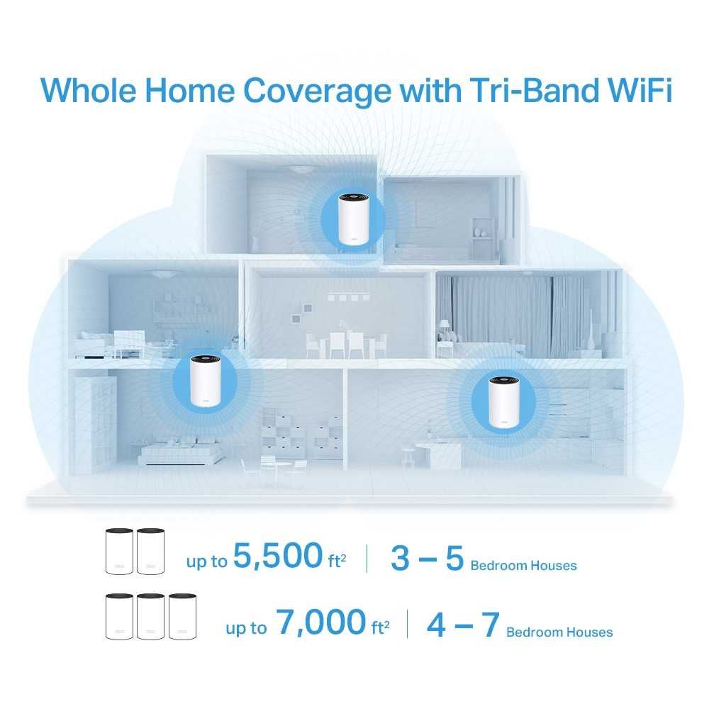 TP-LINK Deco X3600 1Gbit Роутер Mesh AX3600 Wi-Fi 6 X55 X60 XE75 2шт.