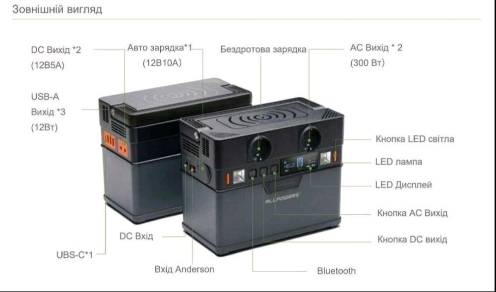 Зарядна станція Allpowers S300. 300W/288wh(78000 mAч). З Німеччини