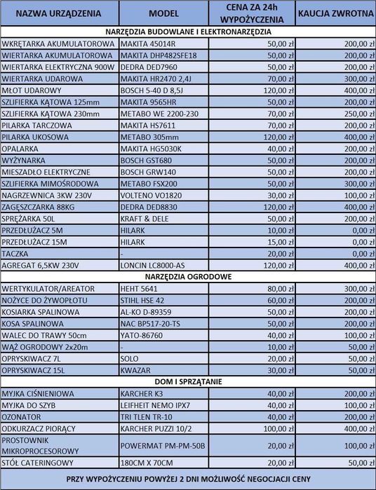 Wynajem sprzętu budowlanego i ogrodniczego -Zbąszynek