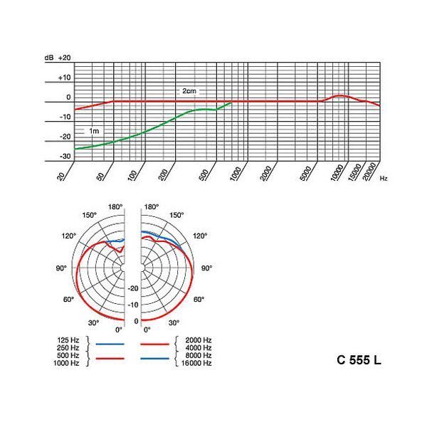 Microfone de cabeça AKG C555L