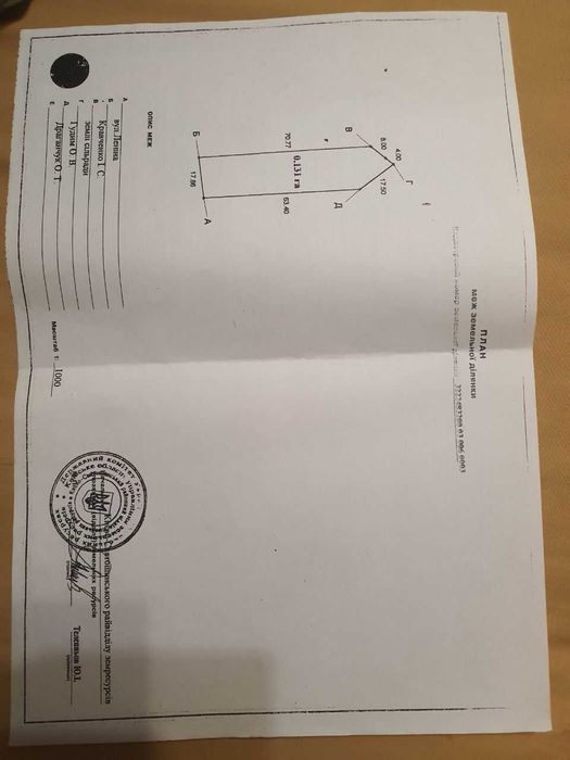 земля під забудову