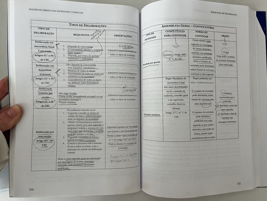 Noções de Direito das Sociedades Comerciais