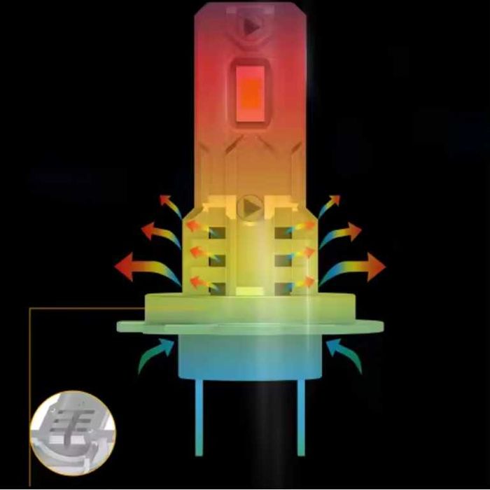 ŻARÓWKI LED H1 zwykła żarówka 12000LM CANBUS IDEALNIE dopasowane