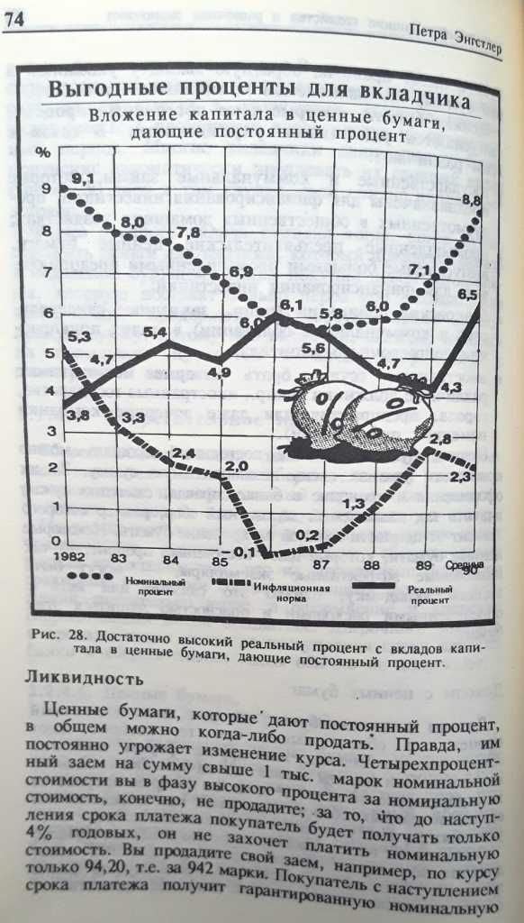 Энгстлер Петра «Рыночная экономика для начинающих бизнесменов»