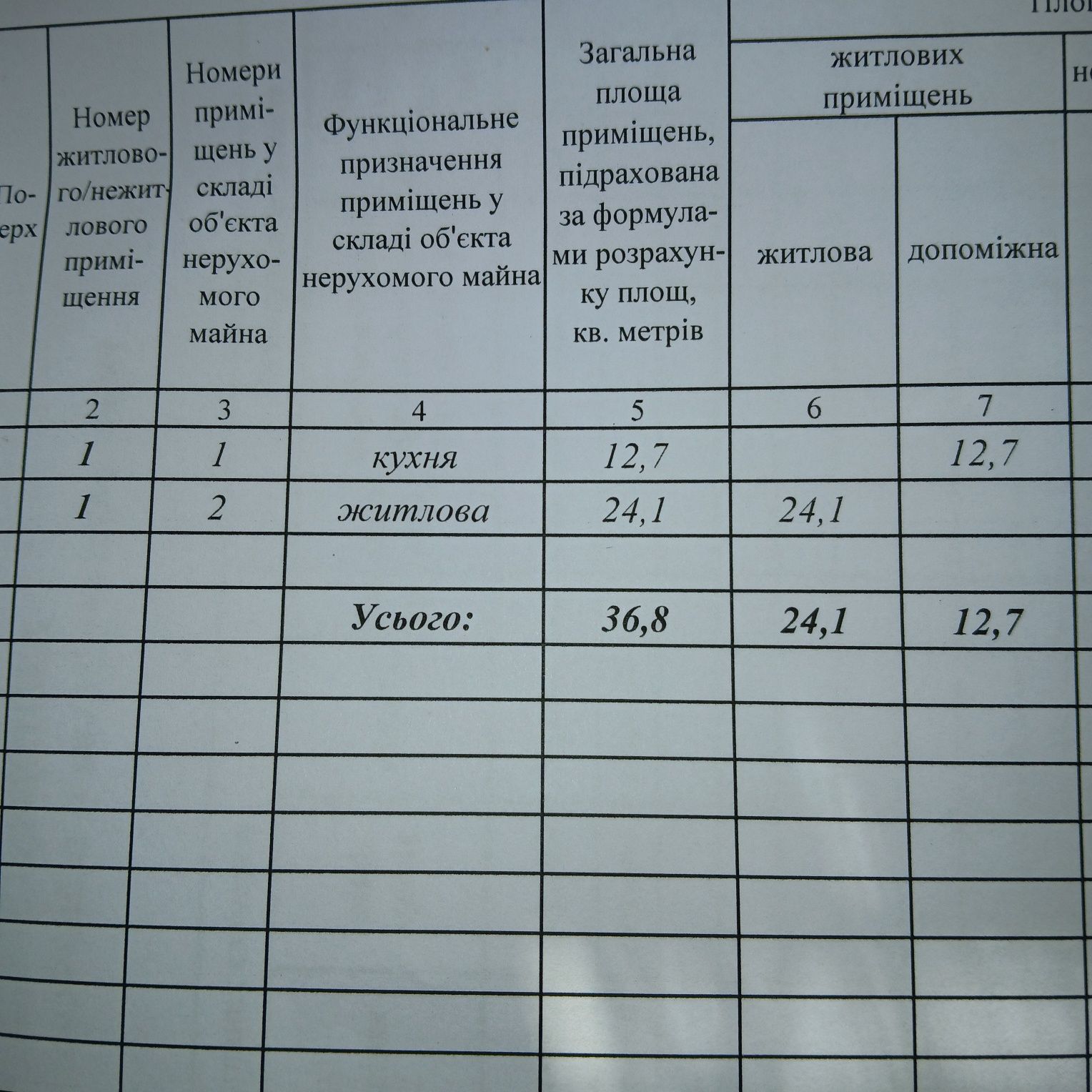Продам будинок Кролевець