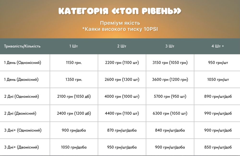 Прокат Каяків|Аренда Каяков|надувний каяк|Каяки Київ|Подобово Каяк