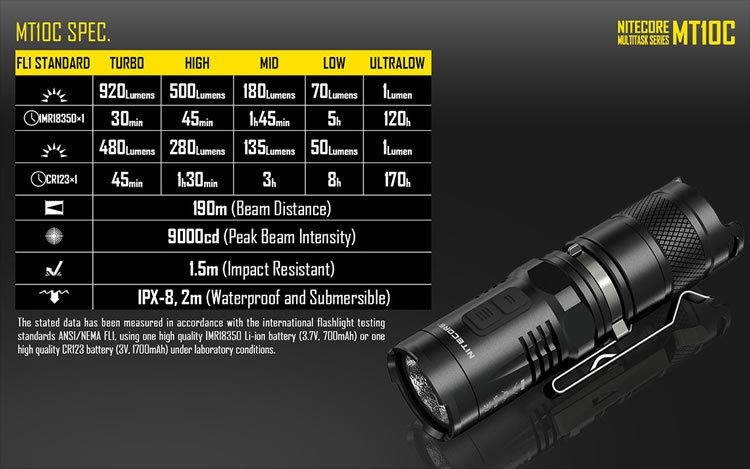 Ліхтар тактичний/ на шолом Nitecore MT10C