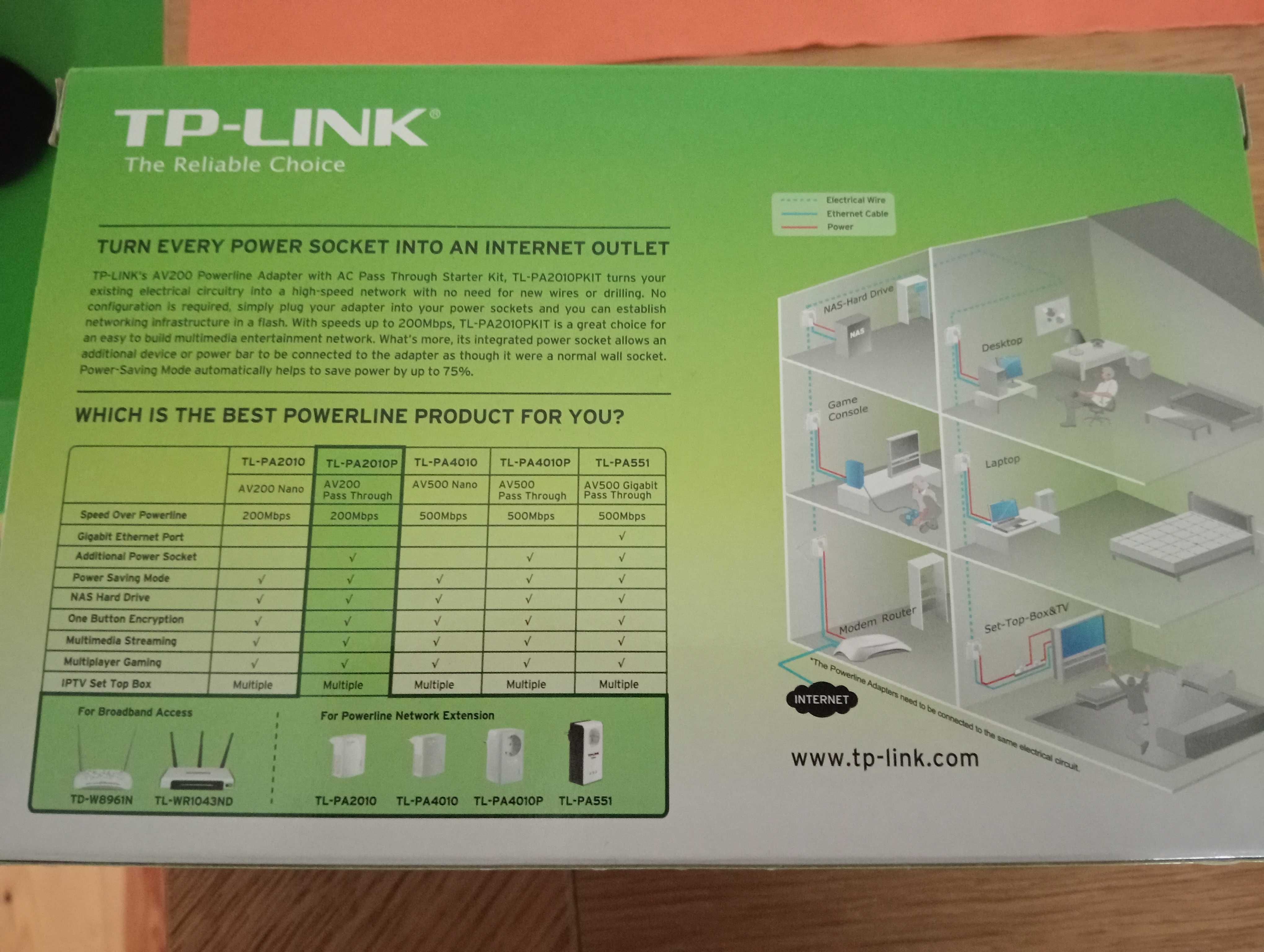 Adaptador powerline