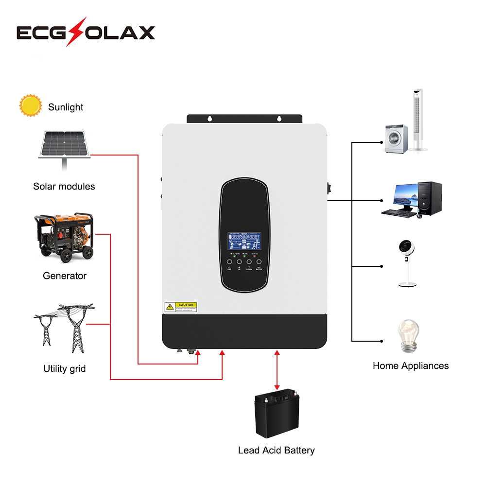 Easun Power Solar hybrydowy falownik 12V AC 220V 2.2KW inwerter